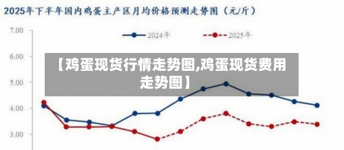 【鸡蛋现货行情走势图,鸡蛋现货费用走势图】
