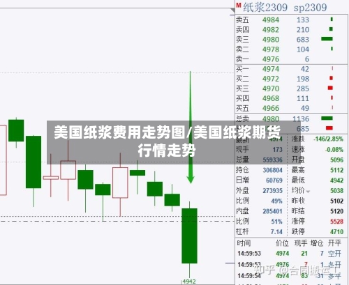 美国纸浆费用走势图/美国纸浆期货行情走势